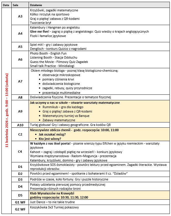 Dzień 2 Harmonogram